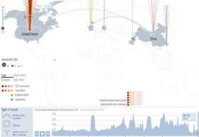 全球DDOS攻击数据图：Digital Attack Map
